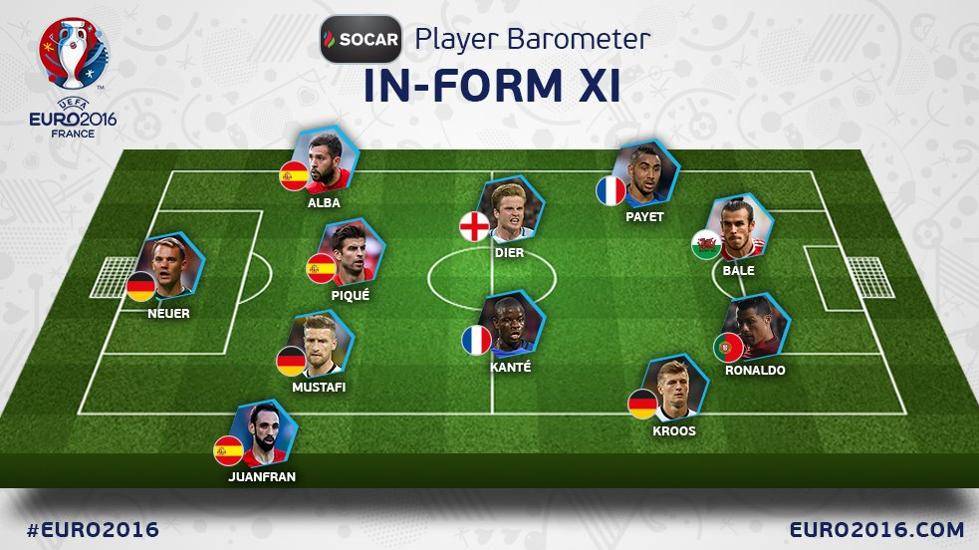 SCANDAL: Iniesta, out of the XI Ideal of the Eurocopa