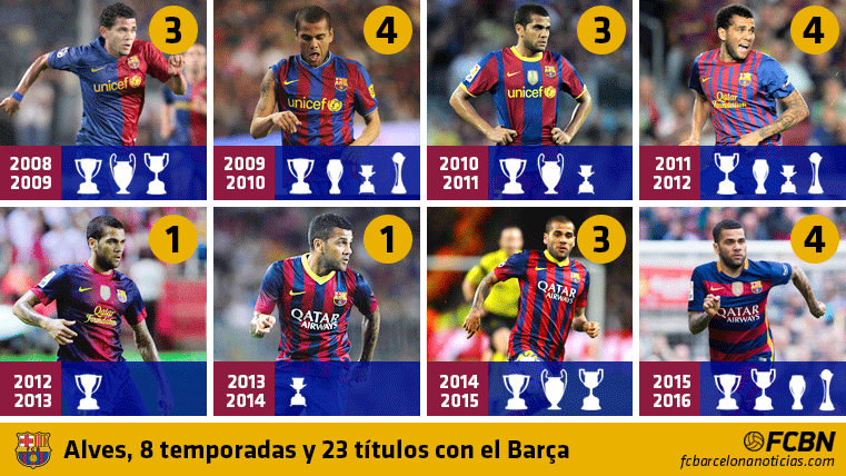 Alves, 8 seasons and 23 titles with the FC Barcelona