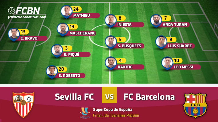 Alignments of the Seville FC vs FC Barcelona (Supercopa)