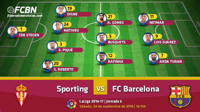 Alignments of the Sporting of Gijón vs FC Barcelona (League J6)