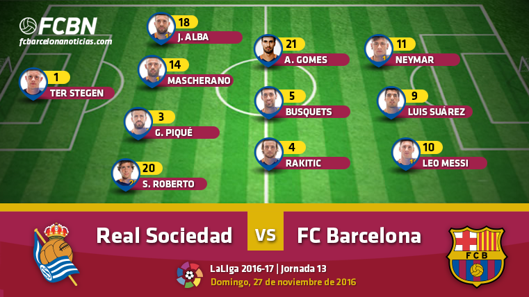Alignments of the Real Sociedad-FC Barcelona (LaLiga J13)