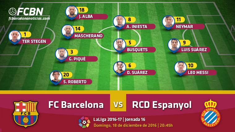 Alignments of the FC Barcelona-Espanyol (League J16)