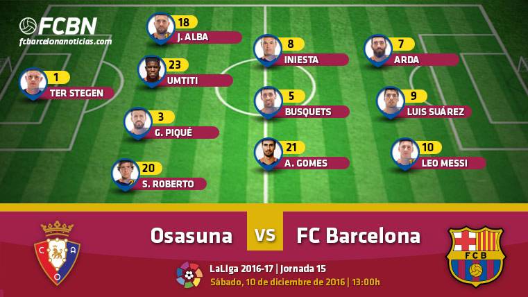 The alignments of the Osasuna-FC Barcelona (League J15)