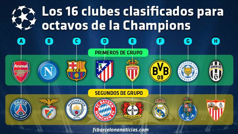 These are the 16 clubs that will play the 1/8 of Champions