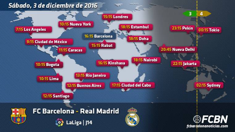 THE CLASSICAL: Schedules and TV of the FC Barcelona vs Real Madrid