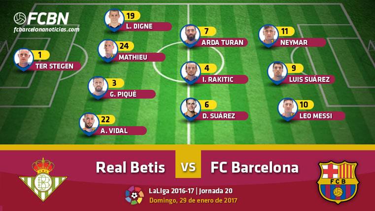 Alignments of the Real Betis-FC Barcelona (League J20)