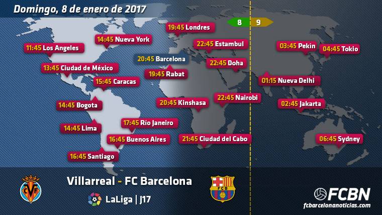 Schedules and TV of the Villarreal against FC Barcelona of League