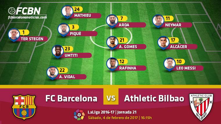 Alignments of the FC Barcelona-Athletic Club (League J21)