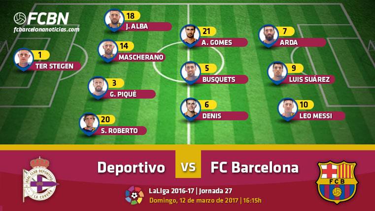 Alignments of the Sportive-FC Barcelona (LaLiga J27)