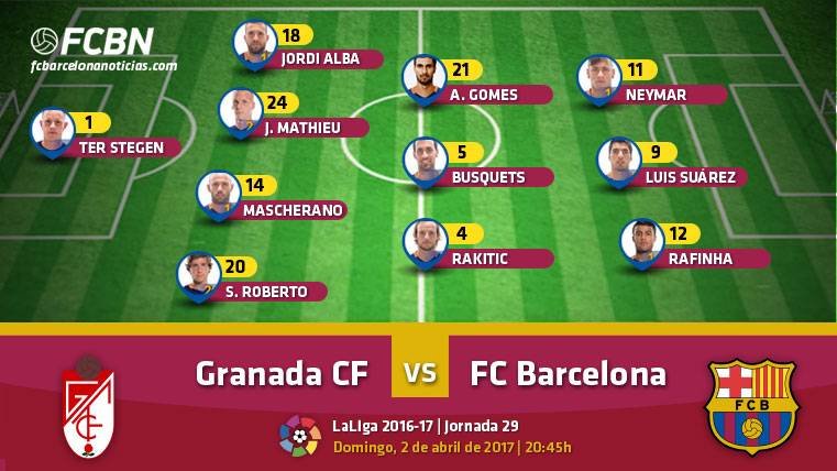 Alignments of the Granada-Barcelona (LaLiga J29)