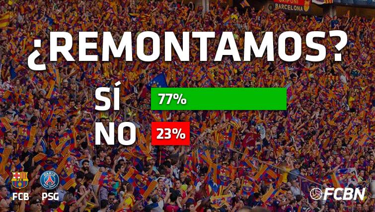 The fans, to death with the Barça and the traced back in front of the PSG