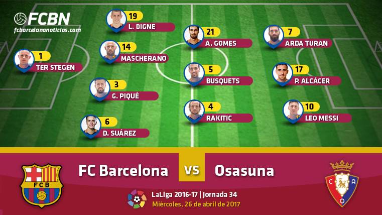 Alignments of the FC Barcelona-Osasuna (LaLiga J34)