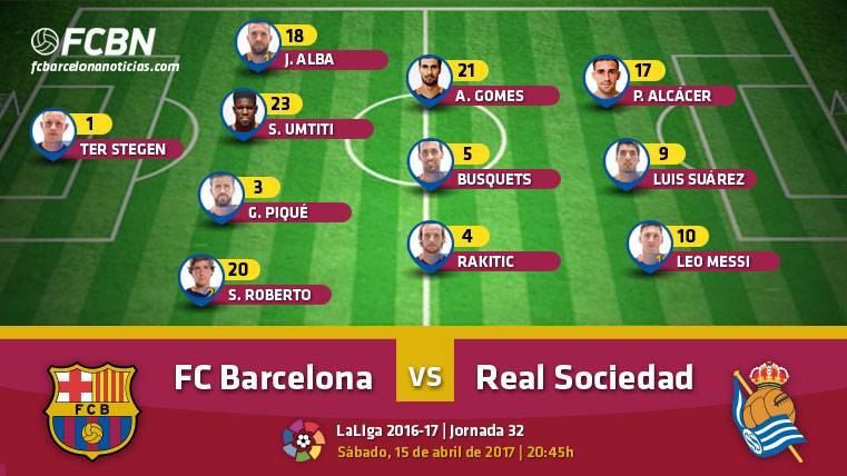 Alignments of the FC Barcelona-Real Sociedad (League J32)