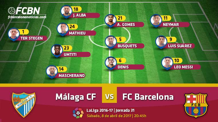 Alignments of the Málaga-FC Barcelona (LaLiga J31)