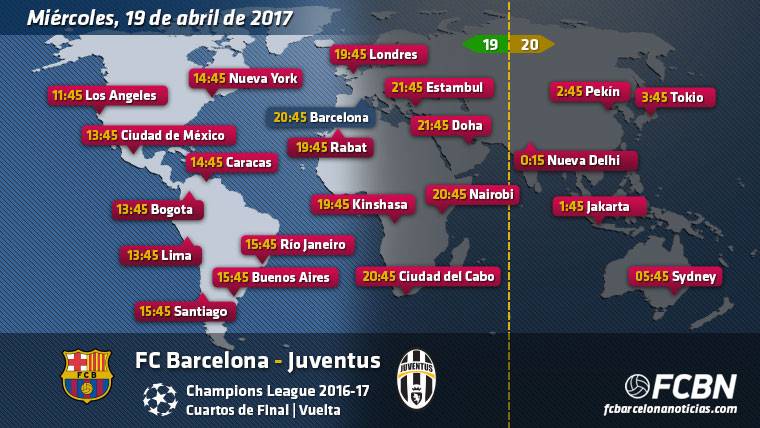 Schedules and TV of the FC Barcelona vs Juventus – Champions League