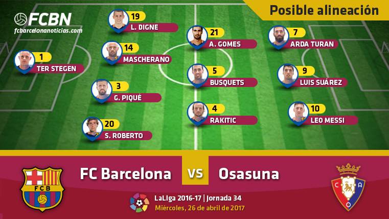 The possible alignments of the Barcelona-Osasuna (League J34)