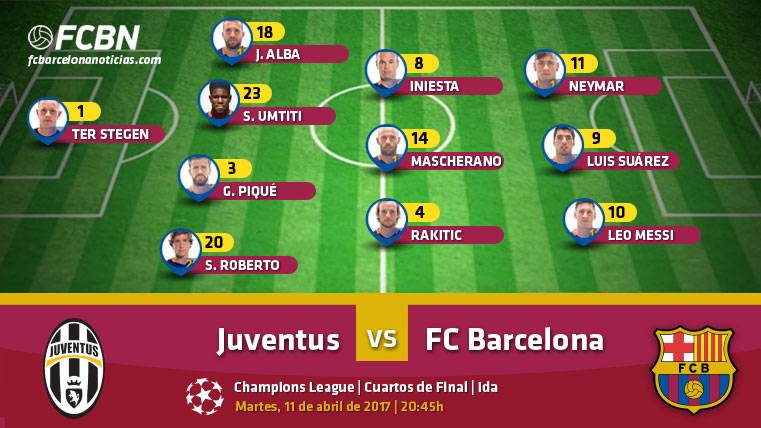The possible alignments of the Juventus-Barcelona