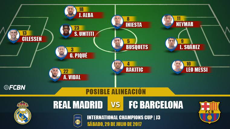 The possible alignments of the Real Madrid-Barcelona (ICC)