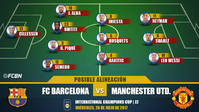 The possible alignments of the Barça-Manchester United (ICC)