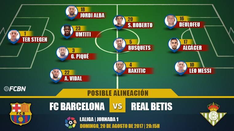 The possible alignments of the FC Barcelona-Real Betis (LaLiga)