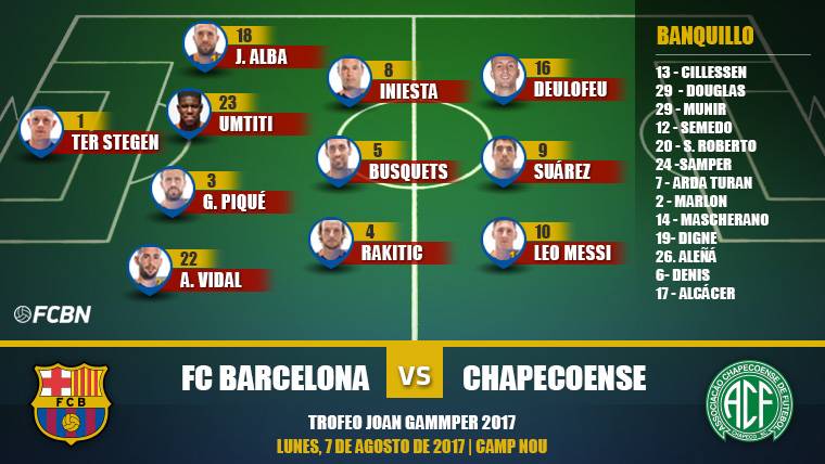 Alignments of the Gamper: Barcelona – Chapecoense