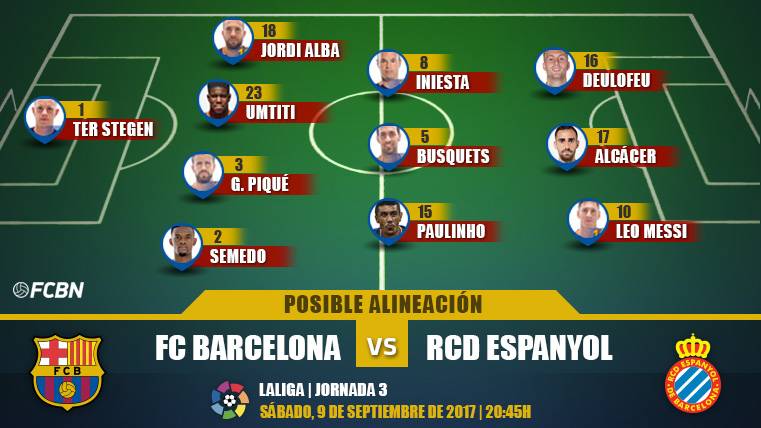 The possible alignments of the FC Barcelona-Espanyol (LaLiga)