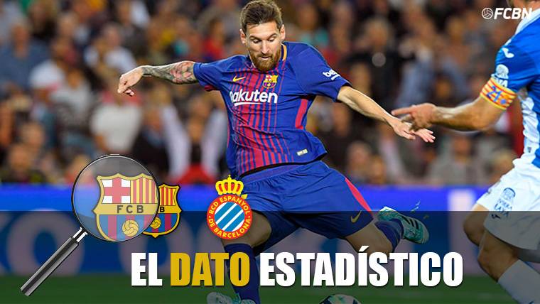 GENIUS: The magic figures of Leo Messi against the Espanyol