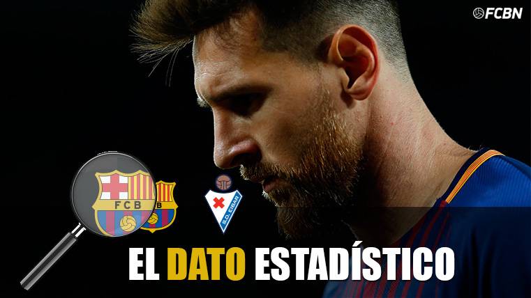 Leo Messi, absolute king of the Camp Nou: More than 300 goals