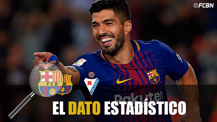 Luis Suárez, four parties followed marking to the Eibar