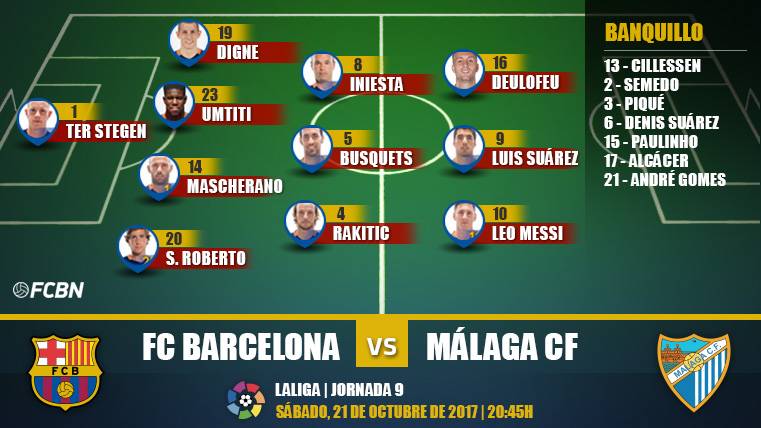 Alignments of the J9 of LaLiga: FC Barcelona – Málaga