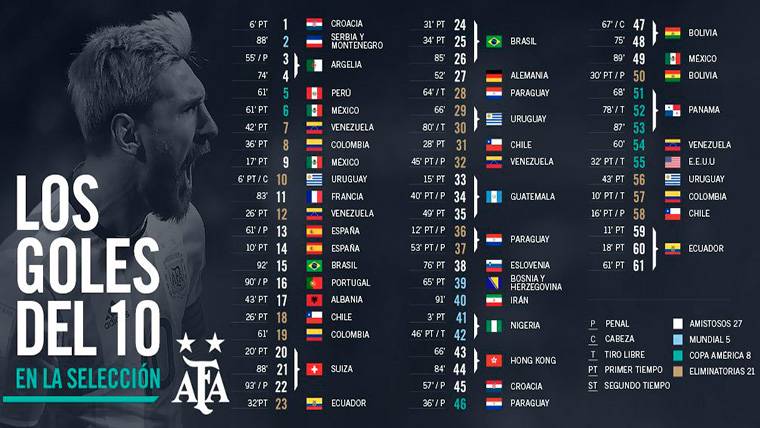 Messi, maximum goleador historical in the previous of a World-wide