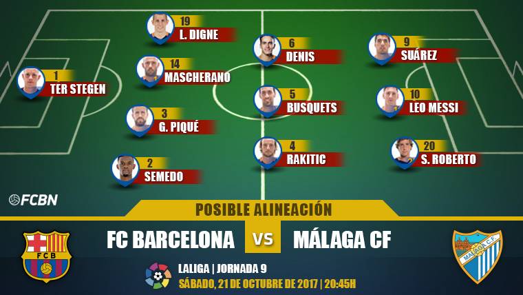 The possible alignments of the Barcelona-Málaga (LaLiga J9)