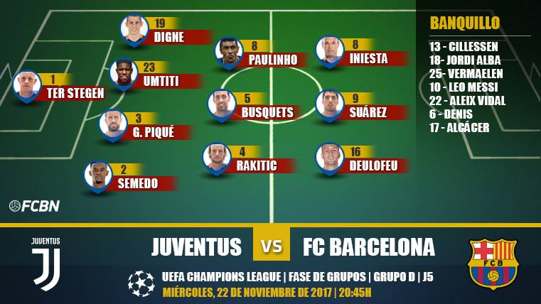 Alignments of the J5 of Champions: Juventus-Barcelona