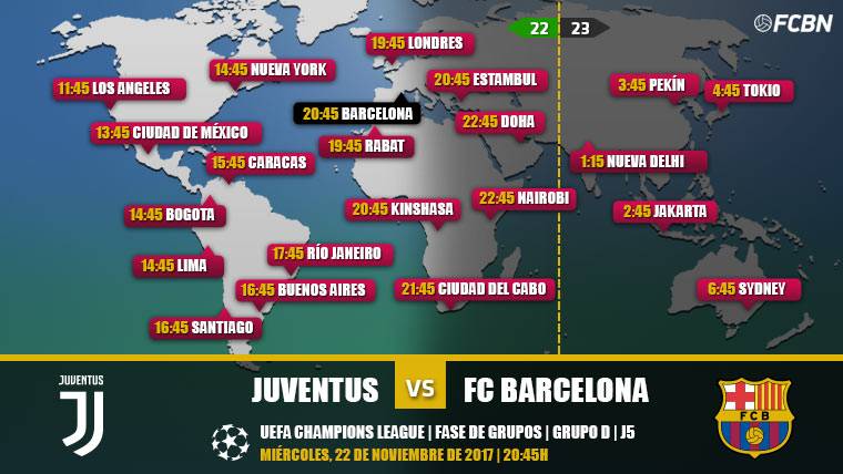 When and where see the Juventus vs FC Barcelona – Champions