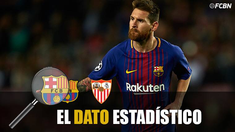 Messi, 600 parties with the Barça to go on doing history