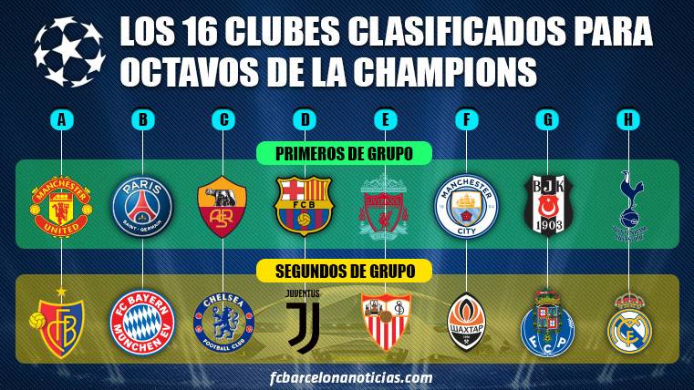 These are the 16 teams that will play the 1/8 of Champions