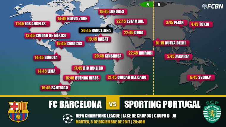 When and where see the FC Barcelona vs Sporting Portugal