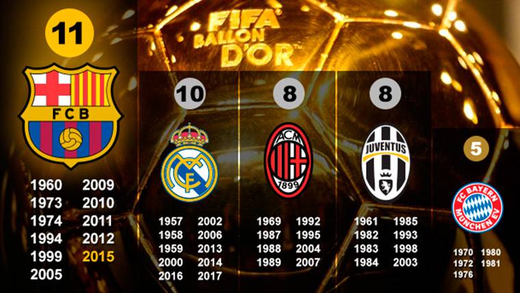 The FC Barcelona still is the club with more Balloons of Gold