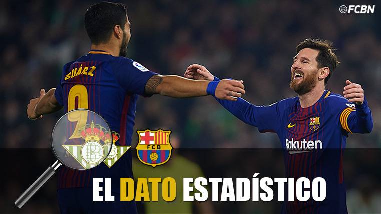 Only three teams of First mark more than Messi and Suárez!