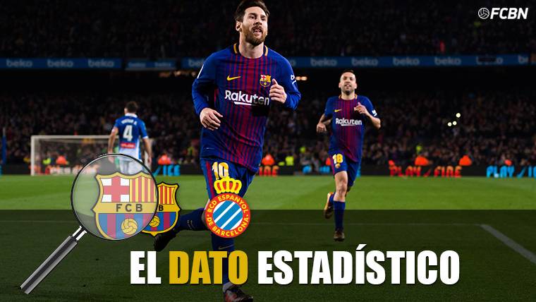 HISTORICAL: Messi marked the goal 4.000 of the Barça in the Camp Nou