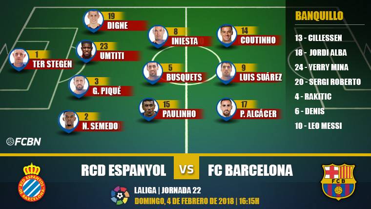 Alignments of the J22 of LaLiga: Espanyol-FC Barcelona