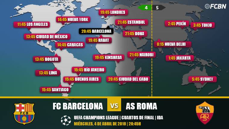 When and where see the FC Barcelona vs Rome