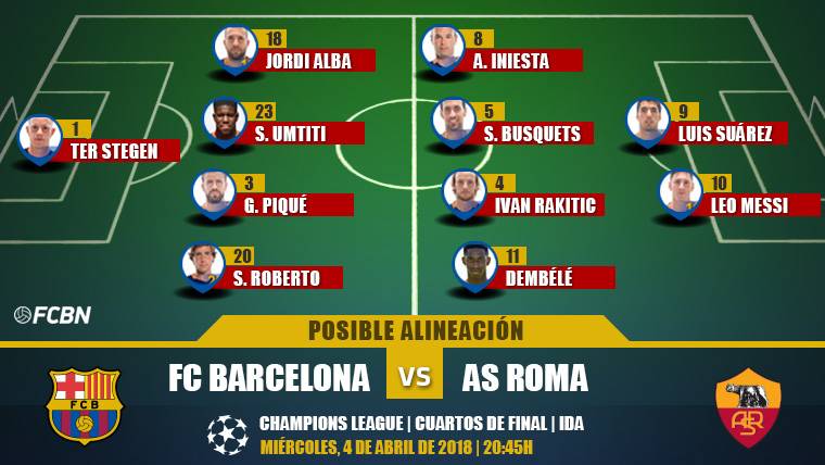 The possible alignments of the Barcelona-Rome (Ida 1/4 Champions League)