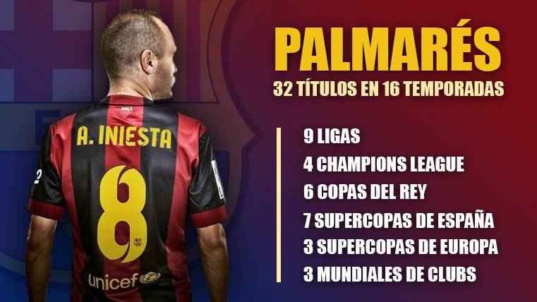 Thank you By everything, Andrés Iniesta: The flag of the FC Barcelona