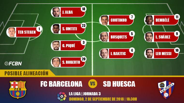 The possible alignments of the FC Barcelona-Huesca (LaLiga J3)