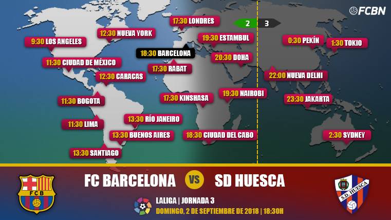 FC Barcelona vs Huesca in TV: When and where see the party of LaLiga Santander