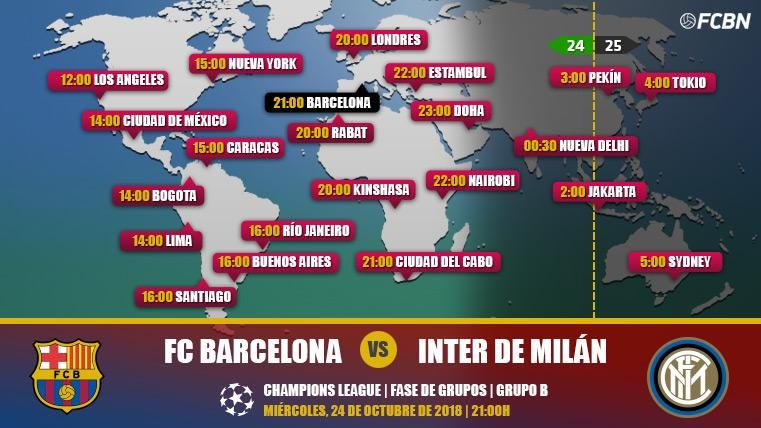 FC Barcelona vs Inter Milan in TV: When and where see the party of Champions League