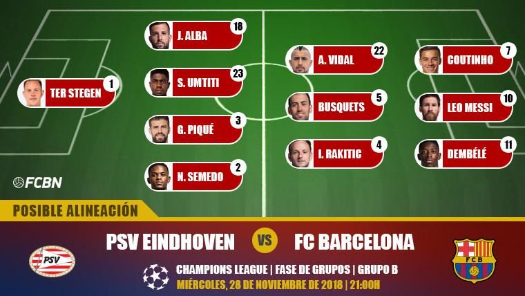 The possible alignments of the PSV Eindhoven-FC Barcelona of the Champions League (J5)