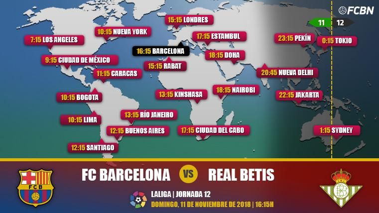 FC Barcelona vs Real Betis in TV: When and where see the party of LaLiga Santander