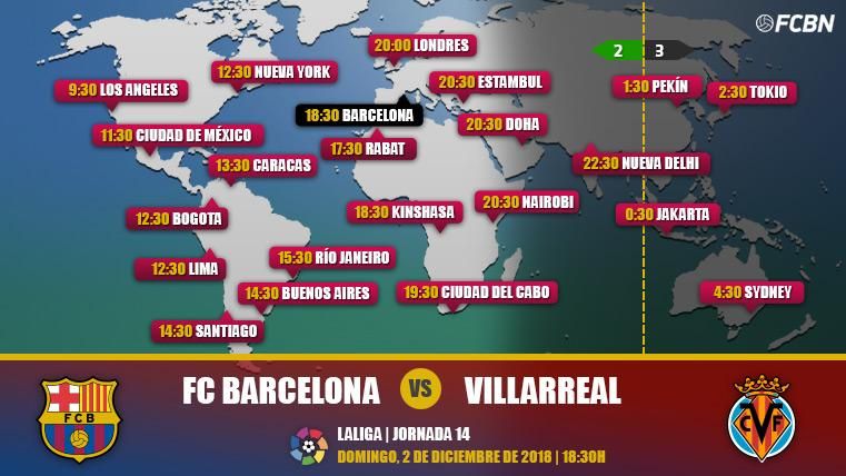 FC Barcelona vs Villarreal in TV: When and where see the party of LaLiga Santander